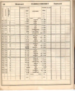 CofG local from Albany GA to Dothan AL